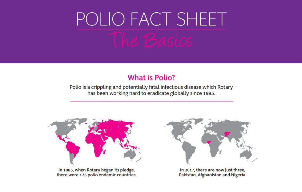 ROTARY AND POLIO FACT SHEET